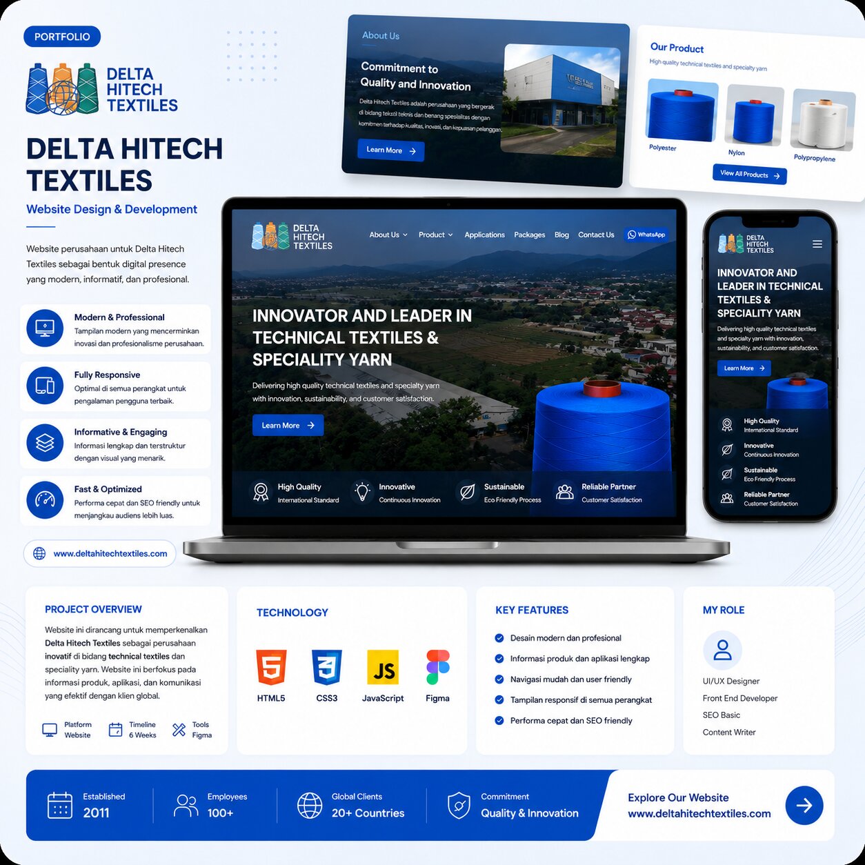 Portofolio Jworo - Proyek Digital Agency 4